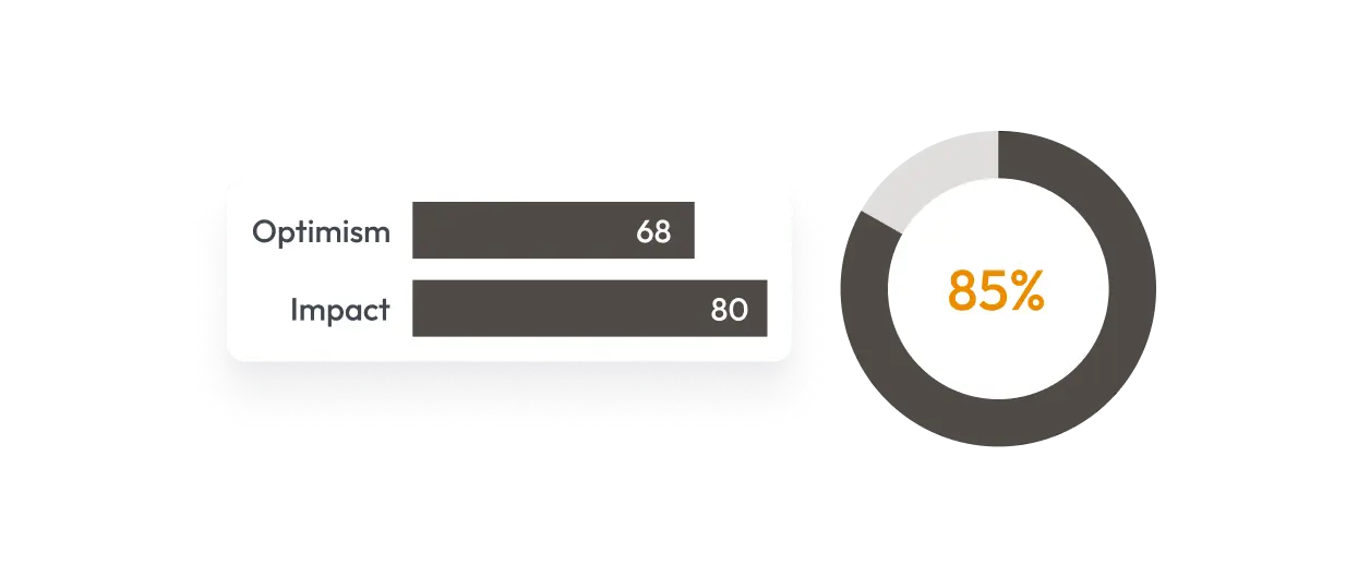 Inicijalna selekcija u 10 minuta