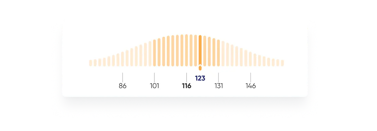 Adaptivni testovi IQ-a i sposobnosti